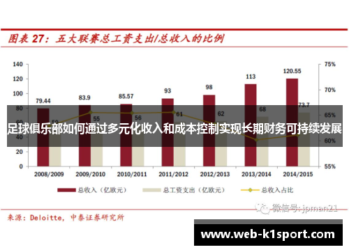 足球俱乐部如何通过多元化收入和成本控制实现长期财务可持续发展